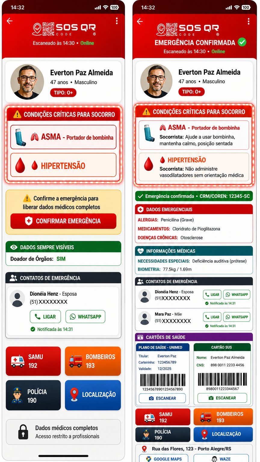 Mockups da ficha de emergência